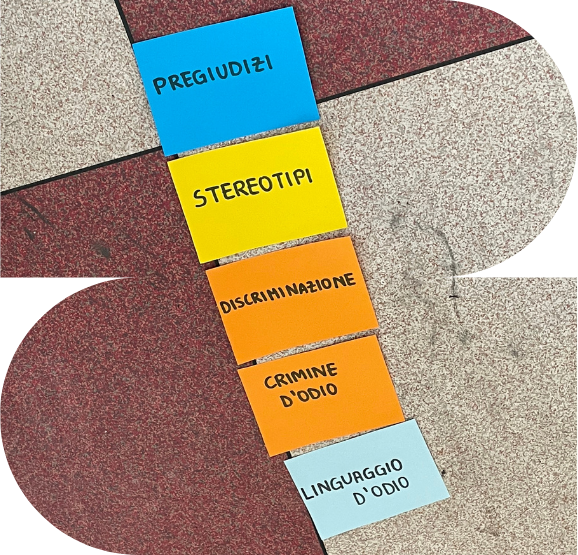 Immagine del laboratorio la Discriminazione Cos'è raffigurante dei biglietti colorati posati a terra in linea l'uno con l'altro con su scritto "Pregiudizi" "Stereotipi" "Discriminazione" "Crimine d'odio" "Linguaggio d'odio"